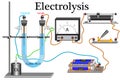 A device for conducting experiments on the electrolysis of chemicals in physics and chemistry classes, for which an electric curre